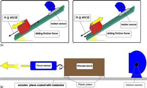 dynamic coefficient of friction test|dynamic coefficient of friction guidelines.